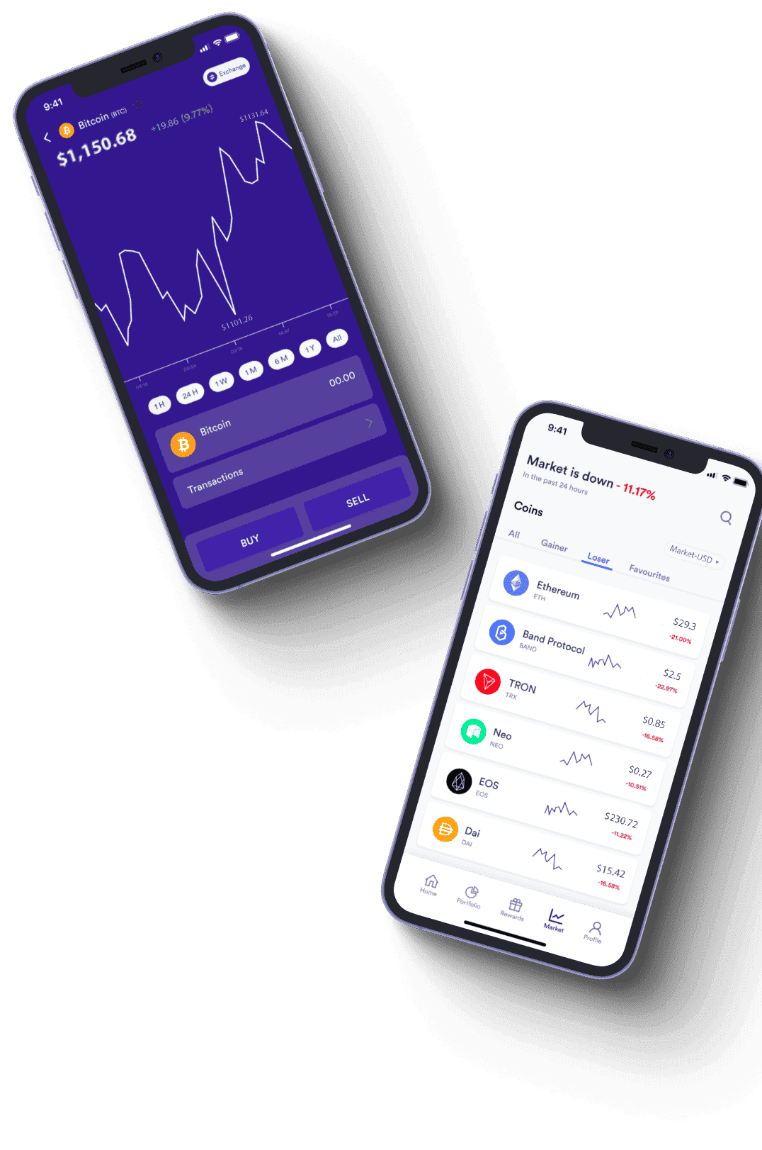 analyse des investissements